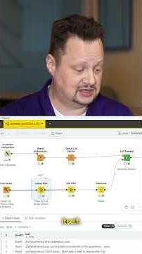 Analyzing Sentiment on Airlines