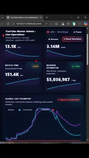 YouTube-Admin Live Dashboard AI UI #html #css #js