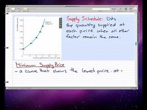 Microeconomics - 31: Supply Curve and Supply Schedule