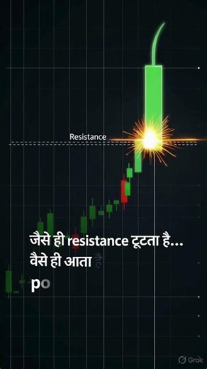🔥 “Ascending Triangle Pattern = Breakout Ka Powerful Signal! 📈🚀”#shorts