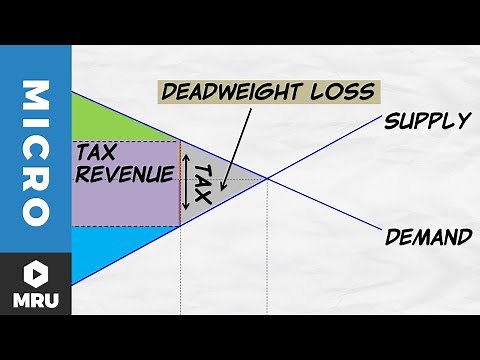 Tax Revenue and Deadweight Loss | Microeconomics Videos