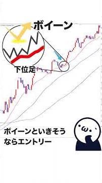 【FX手法】15年ものの移動平均線・超シンプルエントリー