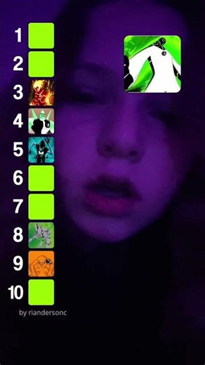 Blind ranking Ben ten ￼characters