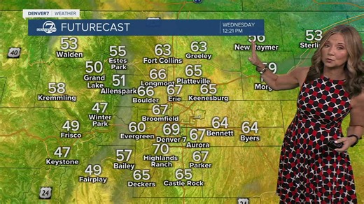 More temperatures in the 70s in store across the Denver metro area
