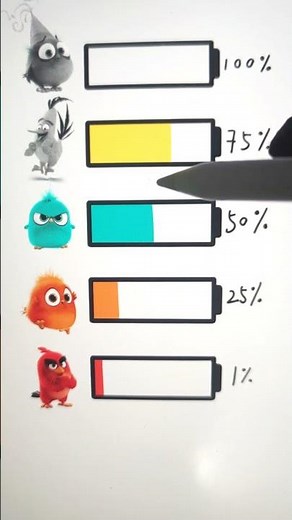 What_s your energy level ❓ birds energy test #shorts