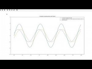Visualize a standing wave with Python
