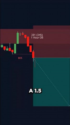 How To Trade Order Blocks 🚀