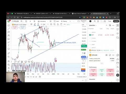 Belajar Trading View Basic
