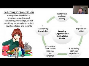 Organizational Behavior: 5 Characteristics of Learning Organizations | Social Movements | Global.