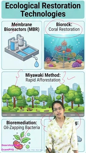 Eco Tech Revolution: MBR, Miyawaki Method & Biorock for UPSC #Shorts