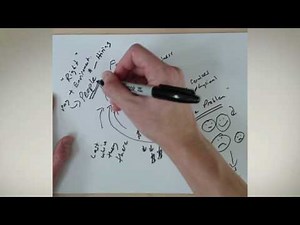 People Process Product