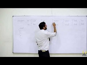 Anagrams - Amit Bansal (Smart Interviews)