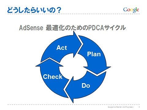 Google AdSense 最適化レッスン 1