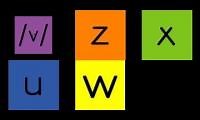 Mix of 6 videos from youtube : Have Fun Teaching Letter V, Z, X, U, W Song