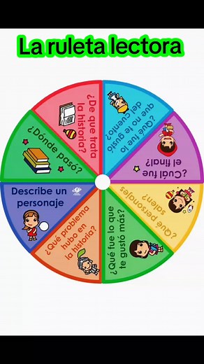 La ruleta lectora Implementar una ruleta lectora como estrategia en la comprensión lectora con niños de preescolar tiene muchos beneficios. Aquí te explico de forma sencilla por qué es útil: 1. Hace la lectura divertida y atractiva Los niños pequeños aprenden mejor cuando están jugando. La ruleta añade un elemento de juego y sorpresa, lo que motiva a participar y estar atentos a la actividad. 2. Estimula la atención y concentración Al no saber qué pregunta o actividad les va a tocar, los niños p