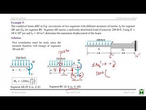 Beam Deflection | Integration Method | Lecture 3 | Hossain Nadim | AUST |