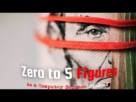 Computer Science Internship Roadmap | #software #jobseekers #internship #roadmap