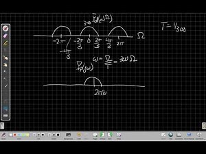 Discrete-time Processing of Continuous-time Signals: Part 2, Reconstruction