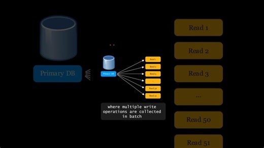 How OpenAI scaled Postgres to manage 800 million users | Phani Katakam