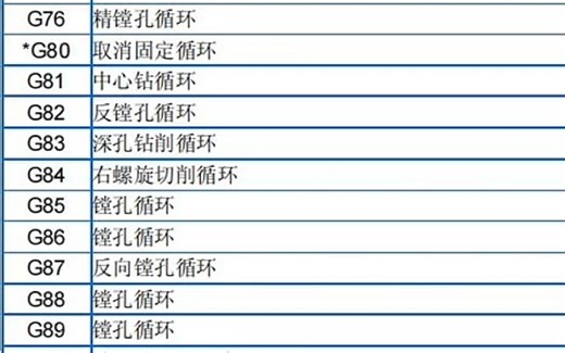 十秒教你学会G代码