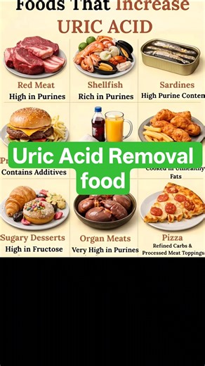 Flush Uric Acid Naturally#UricAcid #HealthTips #HealthyFood #GoutRelief #uric acid range #Blood test