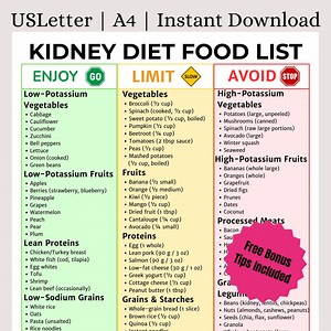 Kidney Friendly & Renal Diet Food List | Low Potassium Low Sodium for Kidney Disease | Kidney Health Food Chart | Grocery List | Meal Plan - Etsy Australia