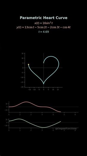 2 Classic Parametric Curves #shorts