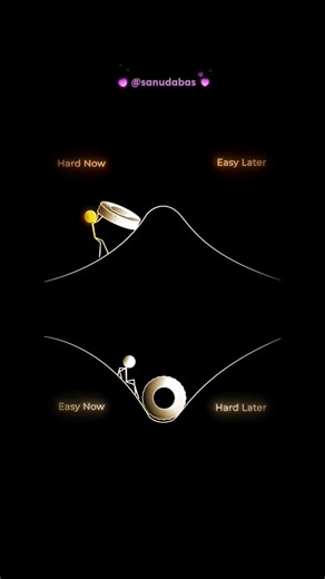 Which path will you choose? Tell in the comment #motivation#stayfocused#aspirants#jee#neetaspirents