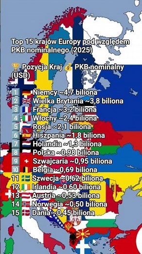 Top 15 krajów Europy pod względem PKB nominalnego (2025).