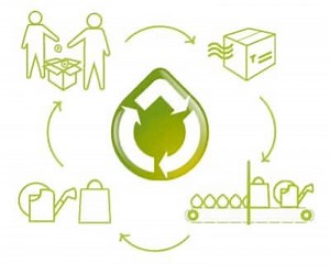 Tassimo Reusable Pods