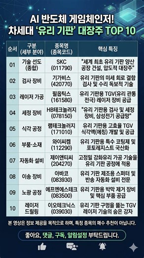 AI 반도체 게임체인저! 차세대 '유리 기판' 대장주 TOP 10