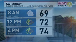 Chief Meteorologist David Glenn has your Friday Evening Weather Update: Occasional showers Saturday. Showers & storms through Saturday Night and ending Sunday Morning. Follow David’s Facebook page for more local weather updates: Meteorologist David Glenn WTVC | WTVC-TV NewsChannel 9 News