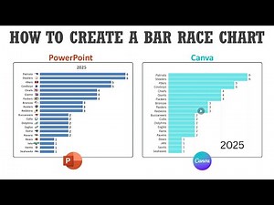 How to Create a Bar Race Chart in PowerPoint and Canva