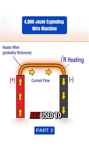 4,000-Joule Exploding Wire Machine#viral#trending#chemistry #laboranddelivery
