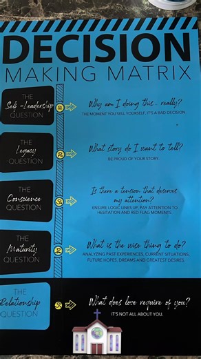 Today’s sermon really sat with me. It made me slow down and take an honest look at how I’ve been making decisions and why. I’m realizing that some choices I’ve made were out of comfort, fear, or familiarity instead of faith. God has been showing me that every decision matters—the ones I make in private, the boundaries I struggle to keep, and the moments when I’m tempted to choose what’s easy instead of what’s right. I’m learning to pause, pray, and trust Him more, even when I don’t have all the 