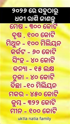 ୨୦୨୬ ରେ ସବୁଠାରୁ ଧନୀ ରାଶି ଜାଣନ୍ତୁ