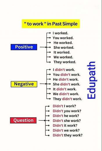 Past Simple Tense | How to Use "work" in English Grammar (focuses on the specific verb and grammar)