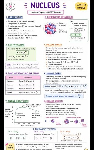 NUCLEUS Complete Revision Notes | Class 12 Physics | NCERT Based | Board + JEE + NEET #neetaspirents