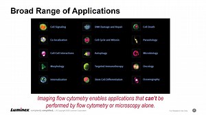 Amnis® ImageStream®X Mk II High Gain Mode for Increased Small Particle Detection