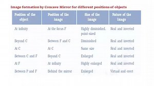 Explain NCERT Class 10 Science Activity 10.4 Solution | Activity 10.4 Class 10 Science Chapter 10