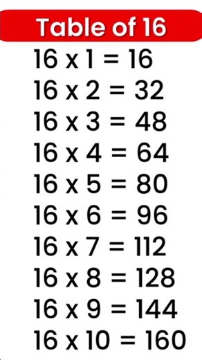 Table of 16 | 16 Ka Pahada | Multiplication Table of 16 | Easy Math Table for Kids