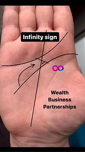 120K views · 671 reactions | Infinity sign between heart line and Brain line | millionaire crorepati sign #hand #palmistry #astrology | Asad Raza -AR Palmistry Numerology | Facebook