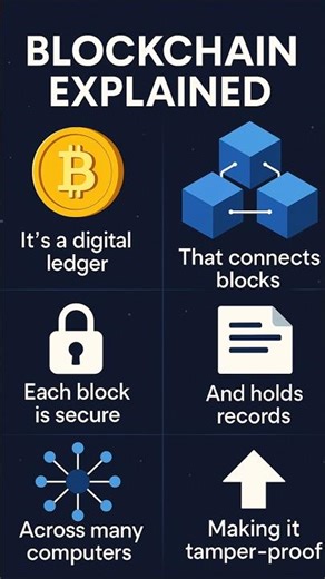 Blockchain Explained in 20s: The Future of Everything? 🤯🚀🔥