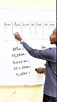 How should I convert correctly?