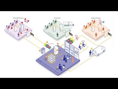 UPS training course Lesson 01 Prt 02 (UPS basics)