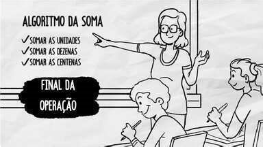 A importância dos algoritmos