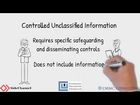 Controlled Unclassified Information (CUI) is government info that must be protected from disclosure