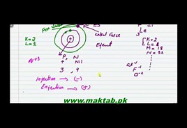 F.Sc. Physics Book2, CH 12, LEC 1- Introduction of Electrostatics - Maktab.pk