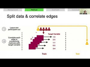 OHBM2022 Connectome-based predictive modelling for large neuroimaging datasets