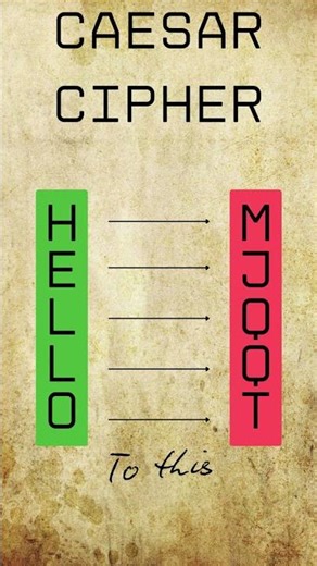 How To Use A Caesar Cipher